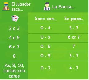 Guía del Bacará – Las Reglas del Juego Que Necesitas .